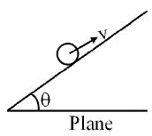 The sphere is performing rolling up an inclined plane, the frictional ...