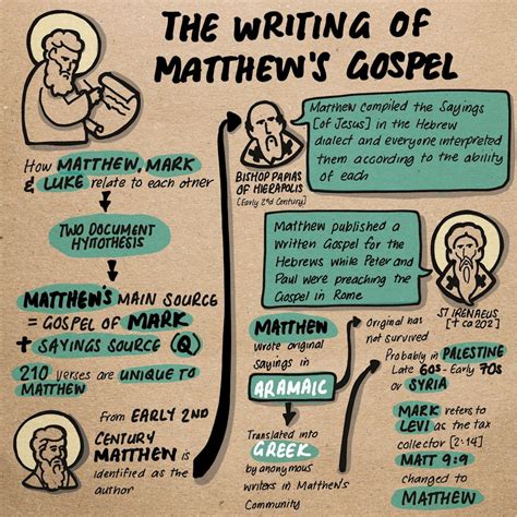 Bible Study: The Gospel of Matthew (Part 2) — Ikonographics: Icons and ...