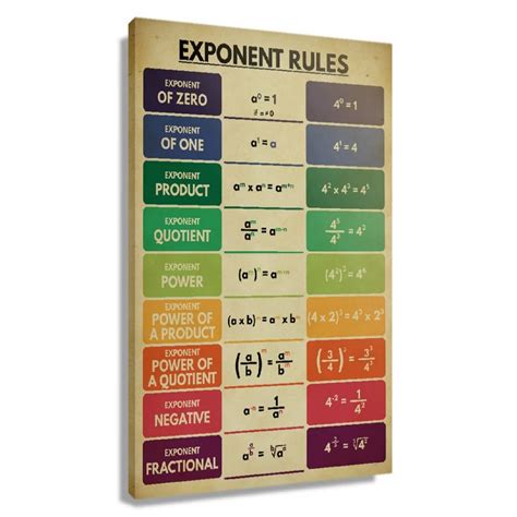 Image result for Exponent Conversion