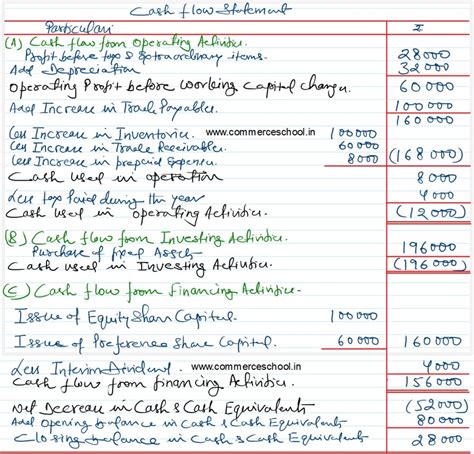 Image result for Project File On Cash Flow Statement Class 12