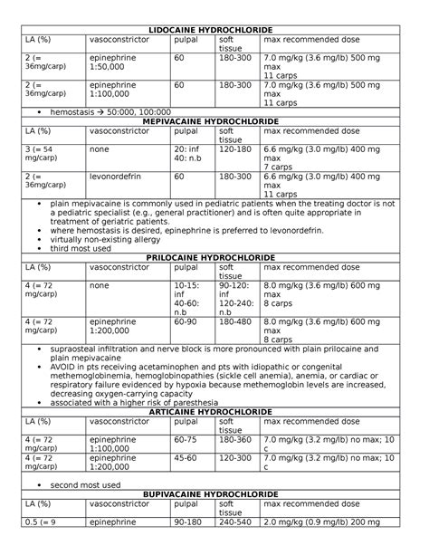 Composition of Local Anesthesia 的图像结果