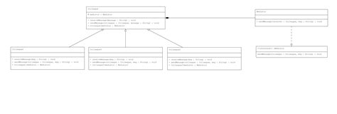 Image result for Mediator Pattern Java in Code Space