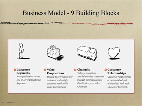 9 Block Business Model 的图像结果