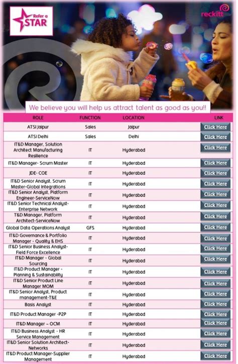 Reckitt Benckiser hiring! DM if you have any questions | Glassdoor Forum