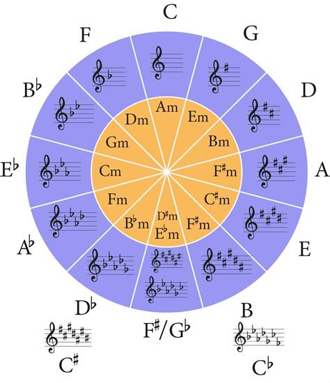 Minor Scales for Piano: A Complete Guide for Beginners