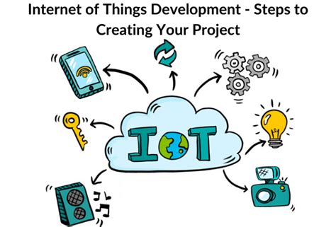 Web Page of Internet of Things Software Development 的图像结果