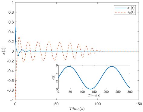 Stability Analysis of Linear Time-Varying Delay Systems via a Novel ...