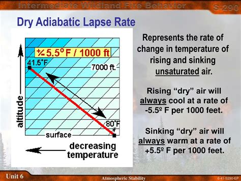 PPT - Atmospheric Stability for Managing Wildland Fires PowerPoint ...