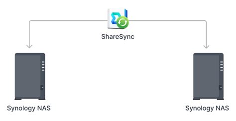 DiskStation DS223j | Synology Inc.