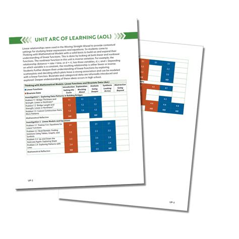 Connected Mathematics Project 4 Updates