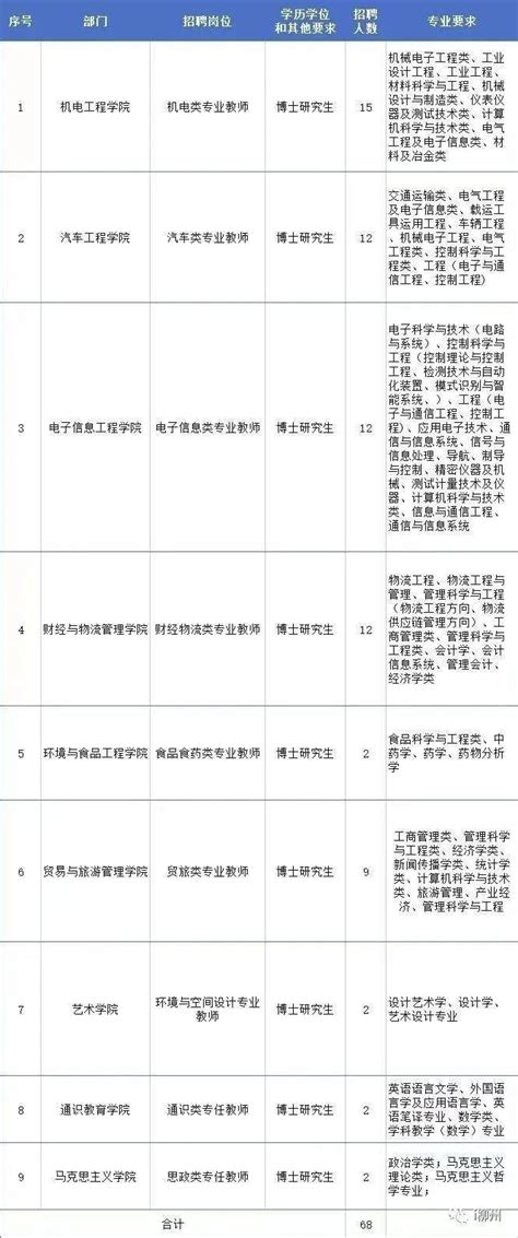 专科学历可报，柳州这些单位正在招人~_招聘_人员_工作