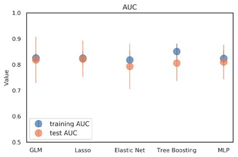 Large Model Training Performance Graph Visualization 的图像结果