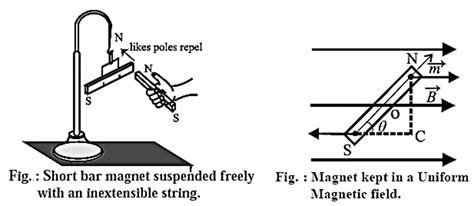 Image result for Class 12 Physics Chapter Bar Magnet