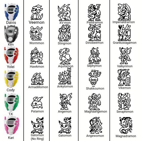 Original Digimon Evolution Chart 的图像结果