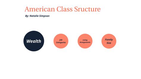 American Class Structure 的图像结果