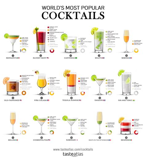 Cocktails of the World: 631 Cocktail Types | TasteAtlas | Popular ...