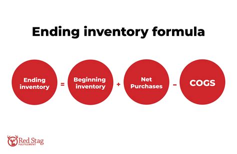 Ending inventory: definition, how to calculate, and formulas | Red Stag Fulfillment