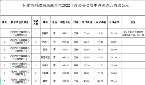 2021湖南省怀化市鹤城区区直企事业单位招聘公告【25人】