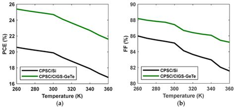 Investigation of High-Efficiency and Stable Carbon-Perovskite/Silicon ...
