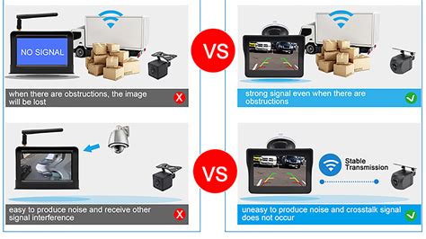 5'' High Definition Digital Wireless Monitor System