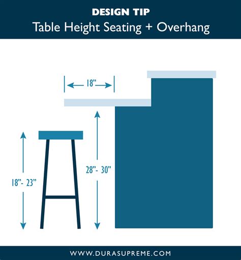 Bar Height Versus Counter Height Chairs at Luke Andy blog