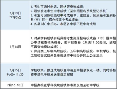 2023福州中考成绩查询时间及方式_初三网
