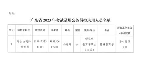 湛江市人民政府行政服务中心2023年拟录用公务员公示_湛江市人民政府门户网站