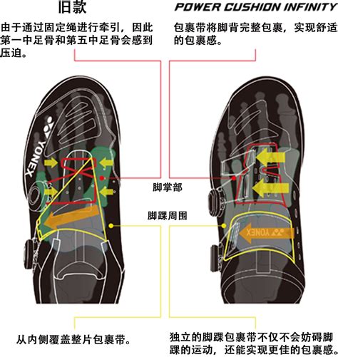 鞋面与包裹——飞影PB3.0体验分享P3#跑鞋推荐 #飞影pb-时尚视频-搜狐视频