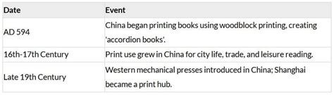 Cheatsheet Print Culture and the Modern World - Class 10 PDF Download