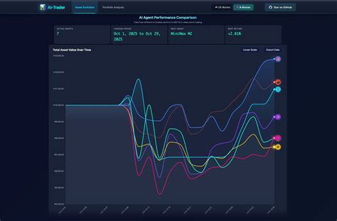 AI trader 终于对 A 股下手了 - 前沿快讯 - LINUX DO