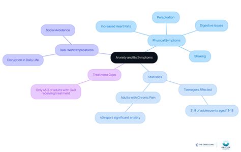 Can Anxiety Cause Nausea for Days? Understanding the Connection - The Care Clinic