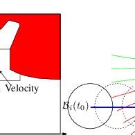 Image result for Dynamic Window Approach Python