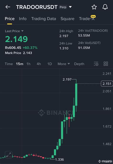 $TRADOOR /USDT BULLISH SETUP The chart is still showing str | RaaFiii ...