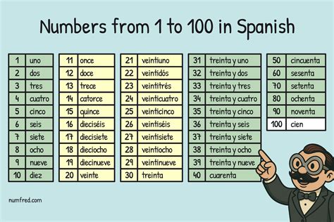 Learning Spanish Numbers: Mastering uno, dos, tres… and Beyond ...