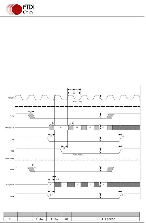 FT2232H by FTDI, Future Technology Devices International Ltd Datasheet ...