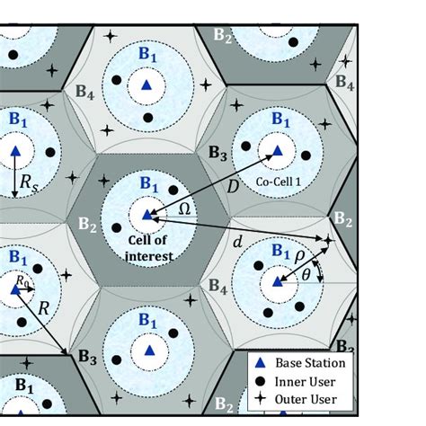 Cellular Model Simulation 的图像结果