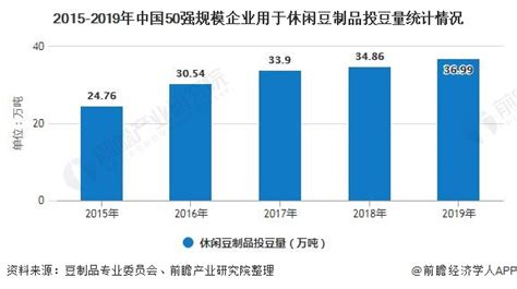 2020年中国豆制品行业发展现状分析 华东地区豆制品生产相对发达_研究报告 - 前瞻产业研究院