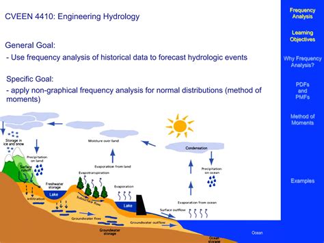 frequency_analysis_2.pdf Engineering hydro | PDF