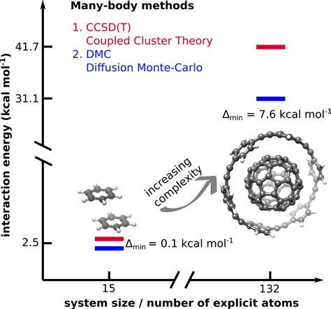 Image result for Brozovsky Algorithm