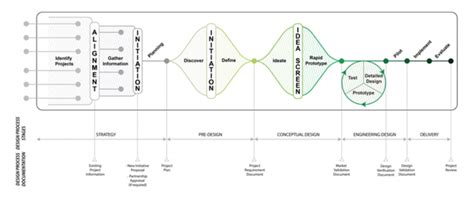 Technology Development Process 的图像结果