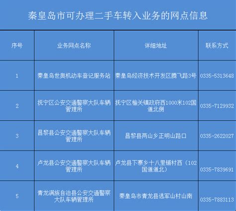 二手车迁入标准查询珠三角（二手车国4可迁入地区查询）-【新车居】