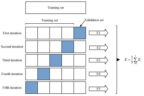 An Interpretable Gray Box Model for Ship Fuel Consumption Prediction ...
