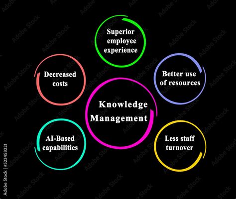 Example of Knowledge Management Structure 的图像结果