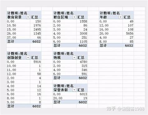 北京积分落户2021年新政策细则，附积分计算器 - 知乎