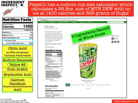 WHAT'S IN MOUNTAIN DEW? — Ingredient Inspector