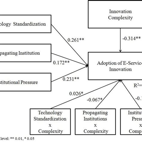 Image result for Model-Test-Model