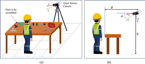 Image result for Azure Kinect Setup
