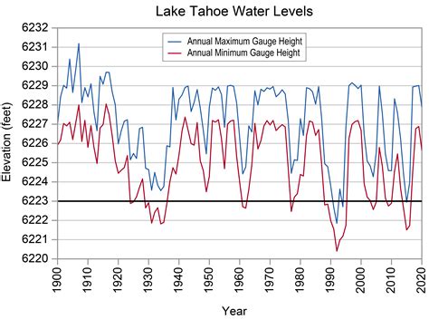 Nevada - State Climate Summaries 2022