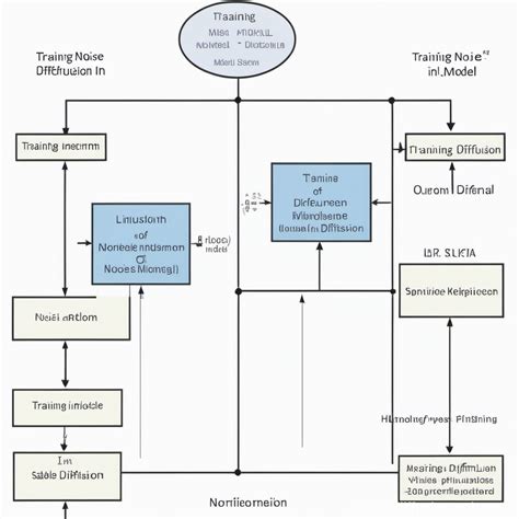 Diffusion Model Simple Diagram 的图像结果