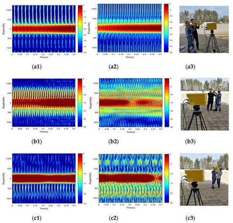 Micro-Motion Classification of Flying Bird and Rotor Drones via Data ...